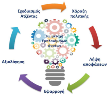 Διαδικασία Επιχειρηματικής Ανακάλυψης