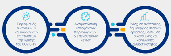 Στόχοι Μεταρρυθμίσεων