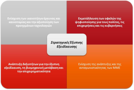 Στόχοι πολιτικης