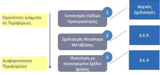Στρατηγική Έξυπνης Εξειδίκευσης